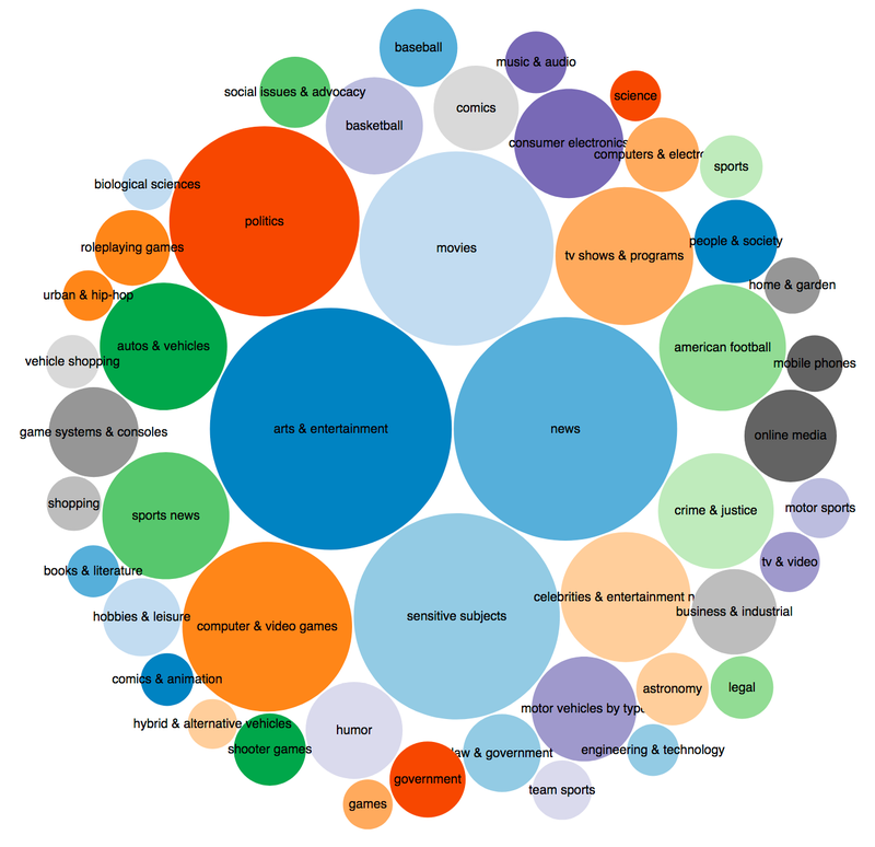 Illustration for article titled Automated Text Classification: How We Did It at FMG